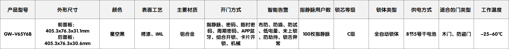 官网65参数表.png undefined