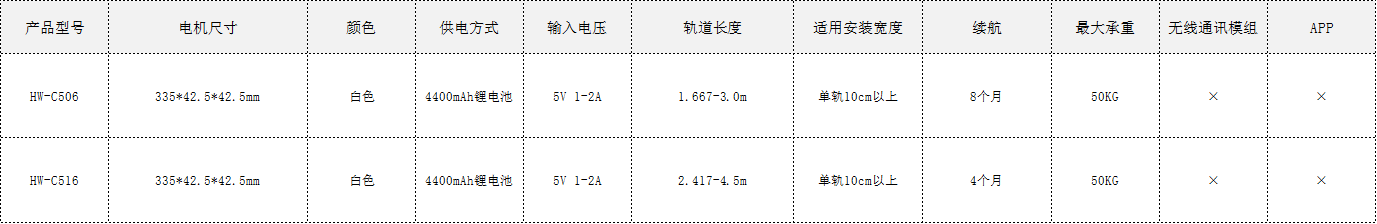 1canshubiao.png undefined